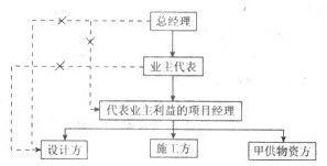 2013年一級建造師《建設工程項目管理》押題密卷（七）深度解析與考點預測