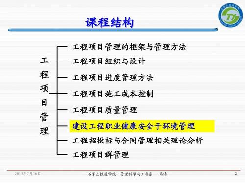 建筑/土木 第6章 建設工程職業健康安全與環境管理 課程結構 工程項目